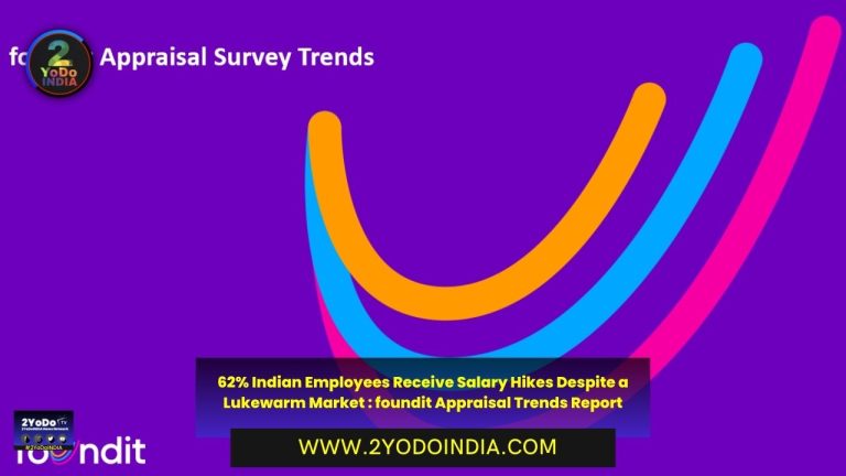 62% of Indian Employees Get Salary Hikes in Lukewarm Market, Foundit Report